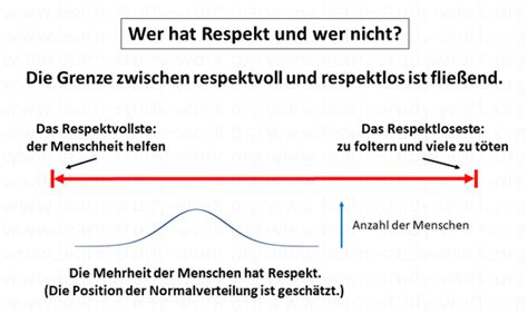 diskretion und respekt bei treffen
